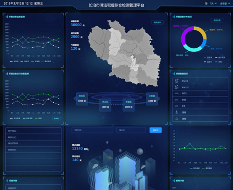 長治市清潔取暖綜合監測管理平臺|一網天行-網站建設小程序APP系統軟件開發公司